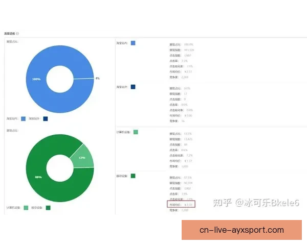 足球比赛直播流量激增背后的平台竞争与用户观赛新趋势全面透视